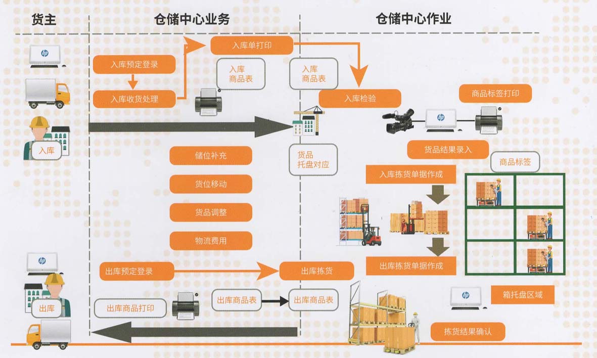 ai-wms 智能仓储管理系统